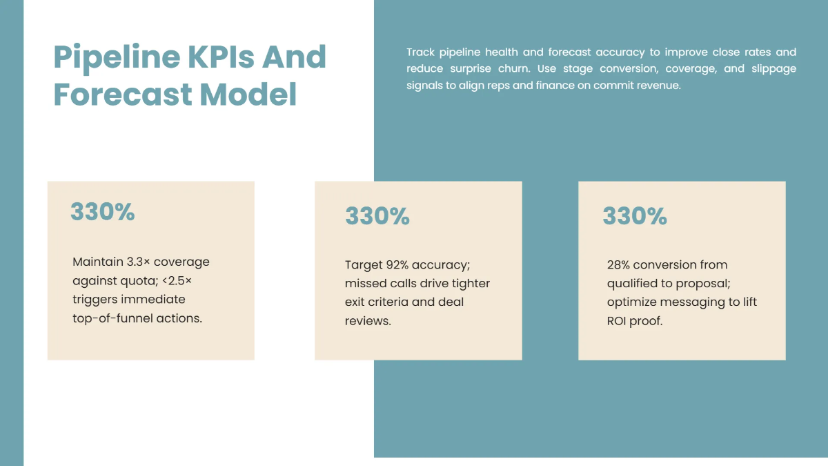 Free Sales Strategy Presentation Deck Template to Edit Online