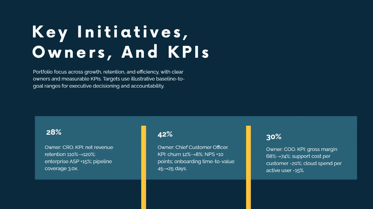 Free Executive Leadership Presentation Template to Edit Online