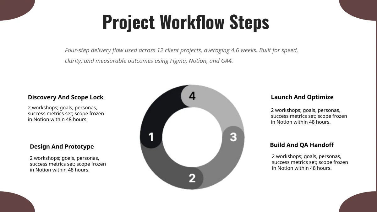 Freelancer Portfolio Presentation Template to Edit Online