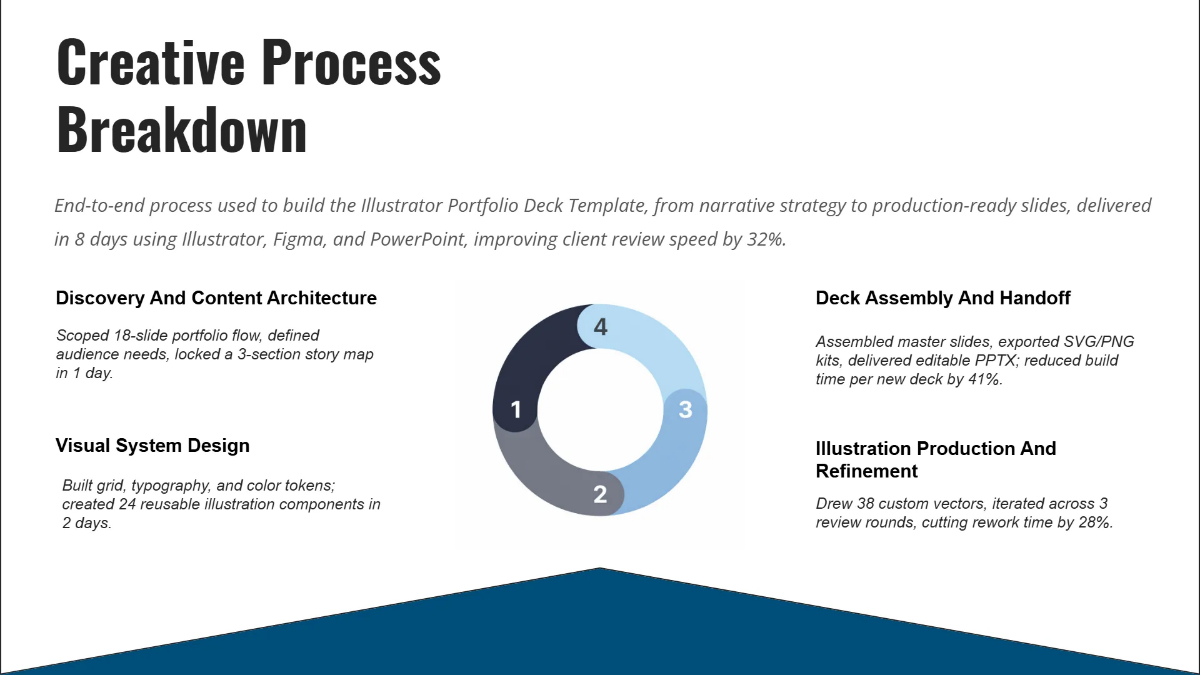 Free Illustrator Portfolio Deck Template to Edit Online