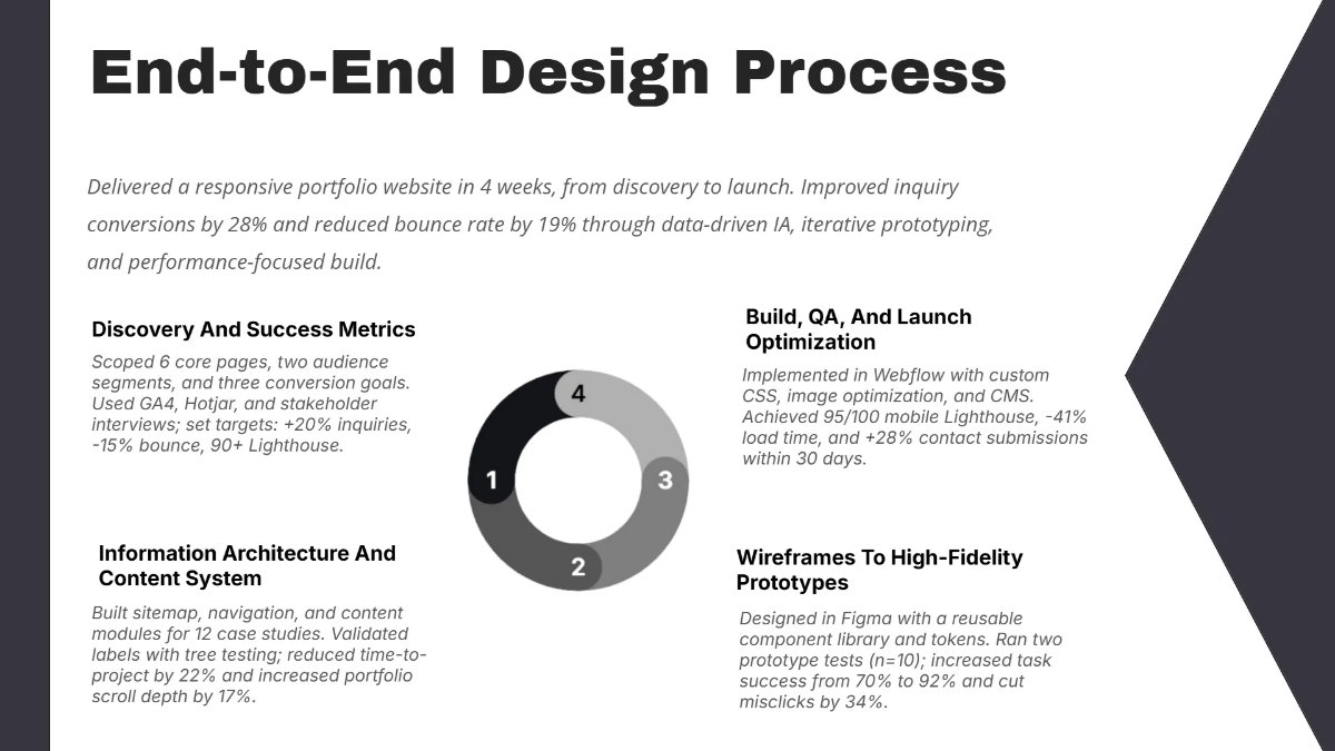 Free Web Designer Portfolio Presentation Template to Edit Online