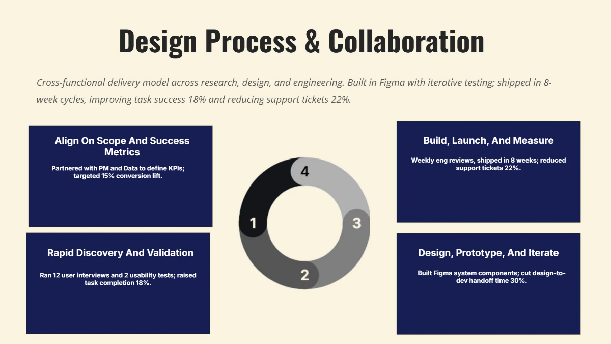 Free Product Designer Portfolio Deck Template to Edit Online