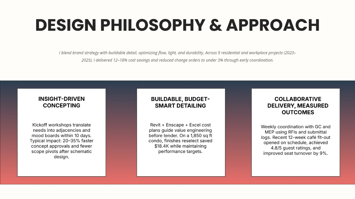 Free Interior Design Portfolio Presentation Template to Edit Online