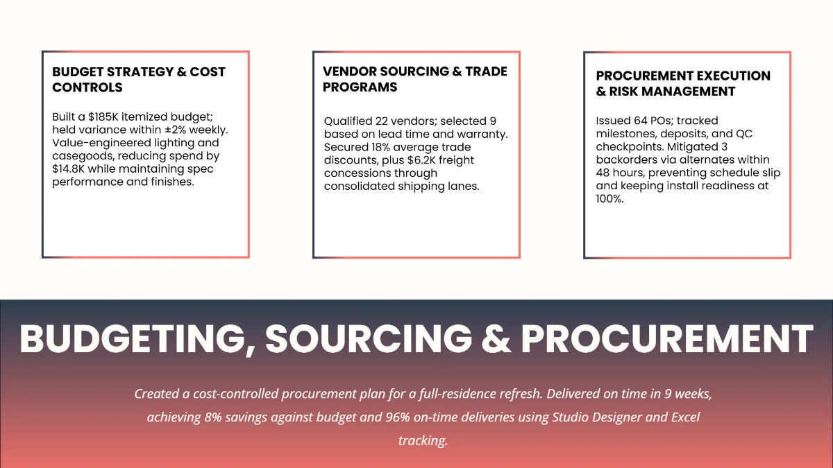 Free Interior Design Portfolio Presentation Template to Edit Online