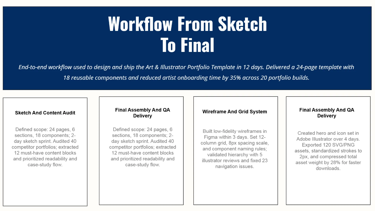 Free Art & Illustrator Portfolio Template to Edit Online