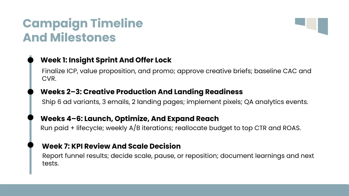 Free Marketing Campaign Presentation Template to Edit Online