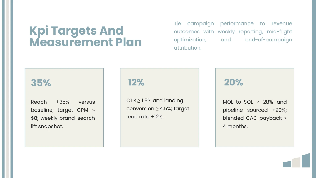 Free Marketing Campaign Presentation Template to Edit Online
