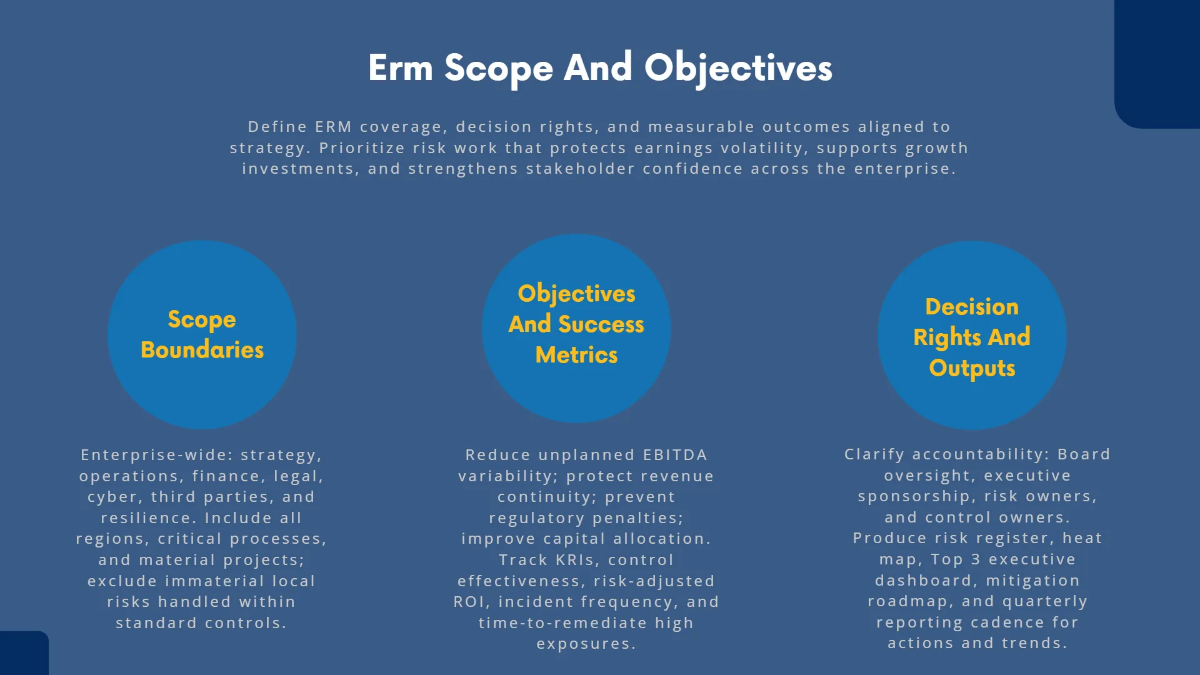 Free Enterprise Risk Management Presentation Template to Edit Online