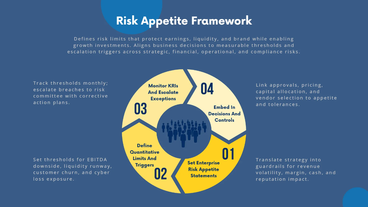 Free Enterprise Risk Management Presentation Template to Edit Online