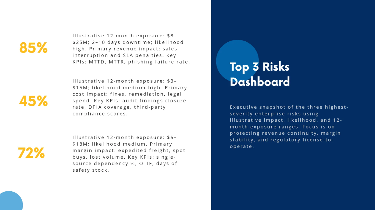 Free Enterprise Risk Management Presentation Template to Edit Online