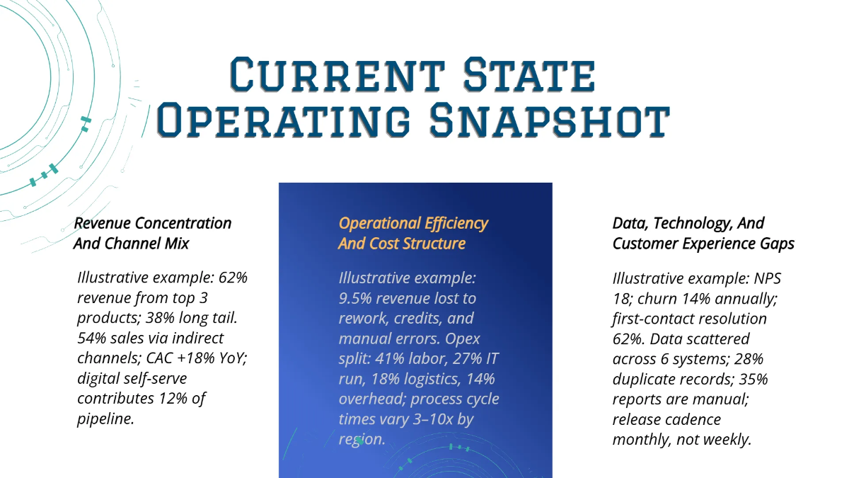 Free Digital Transformation Business Presentation Template to Edit Online