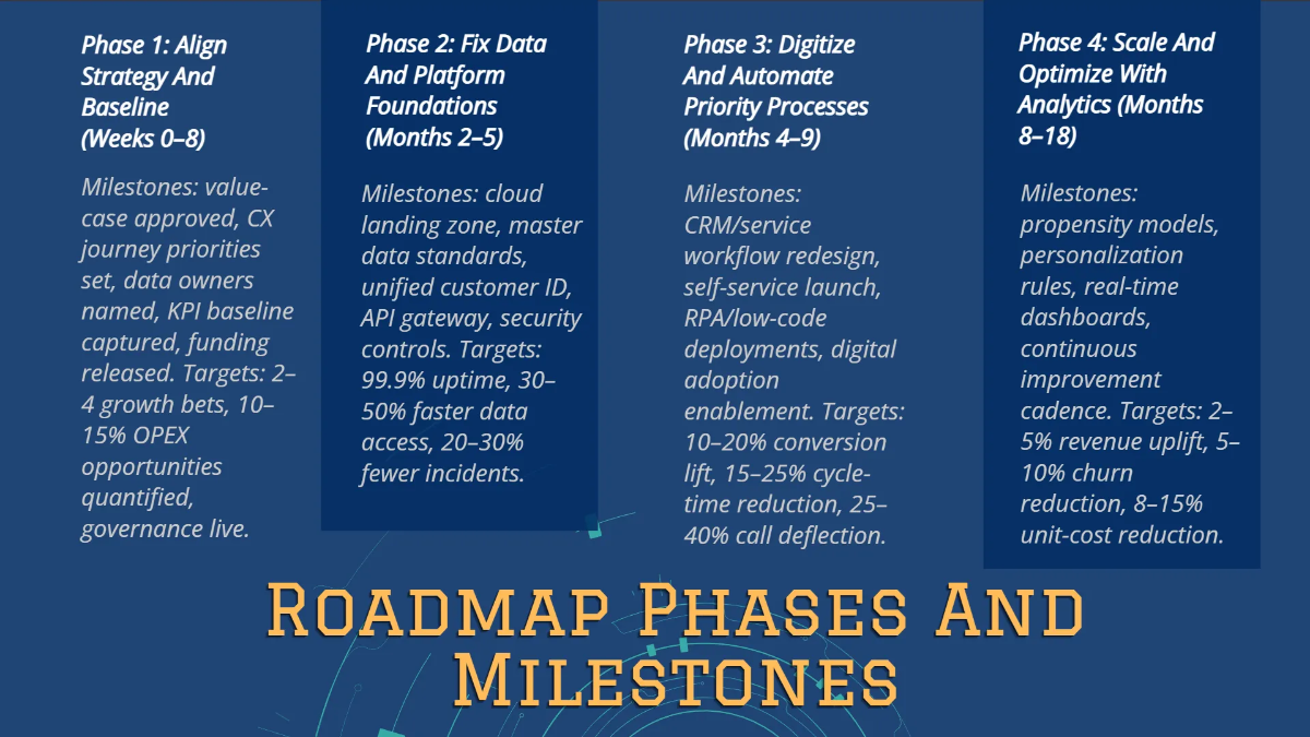 Free Digital Transformation Business Presentation Template to Edit Online