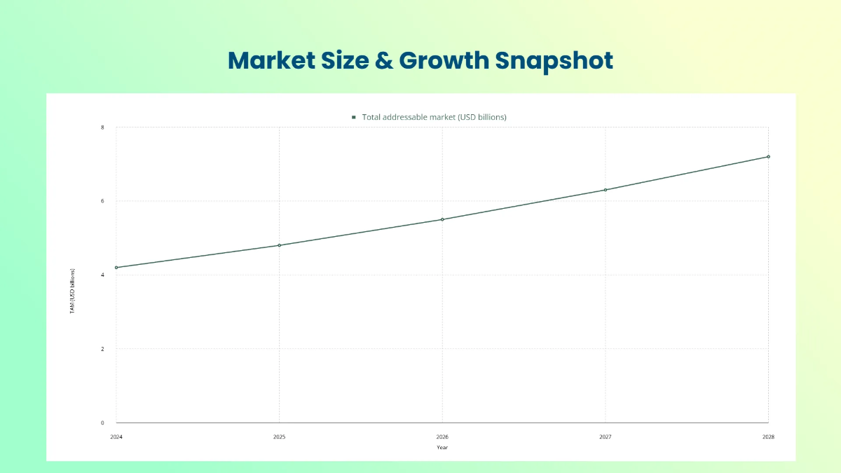 Free Market Entry Strategy Presentation Template to Edit Online