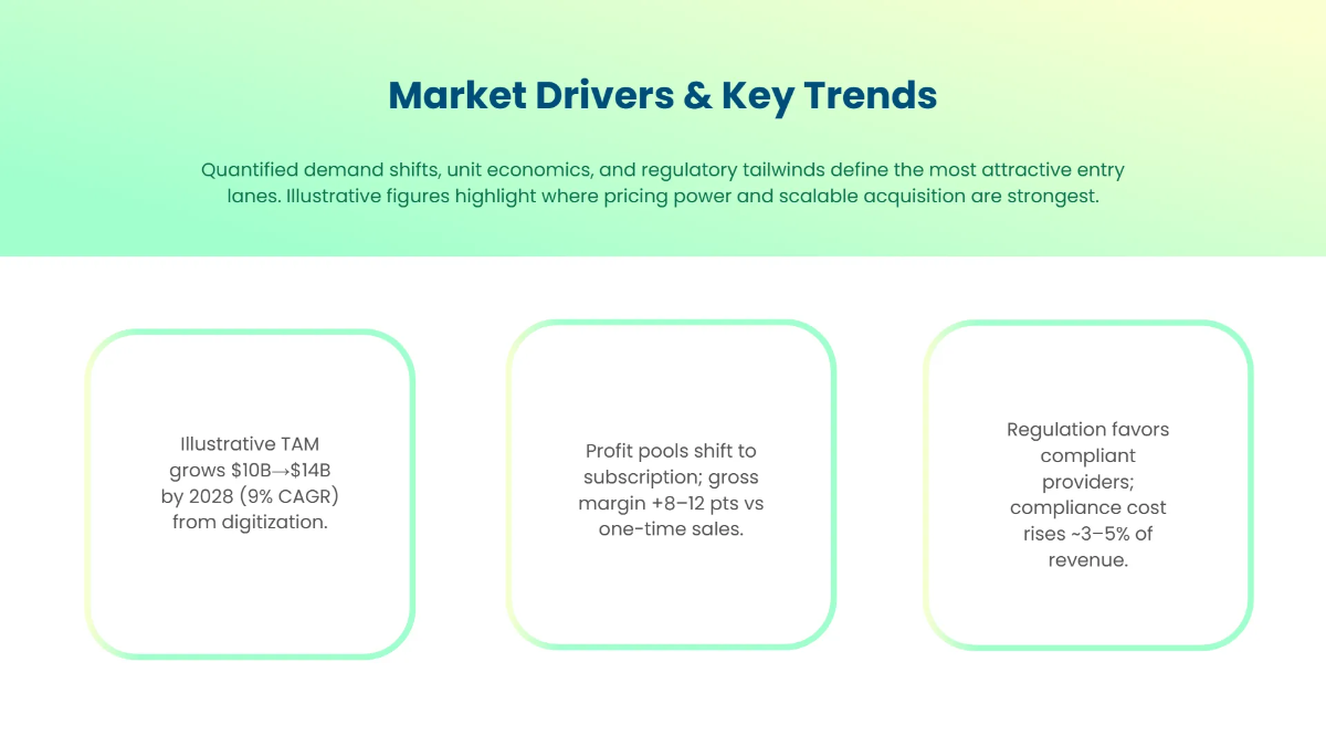 Free Market Entry Strategy Presentation Template to Edit Online