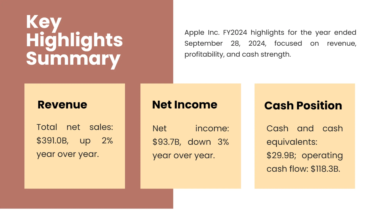 Free Financial Report Presentation Slides Template to Edit Online