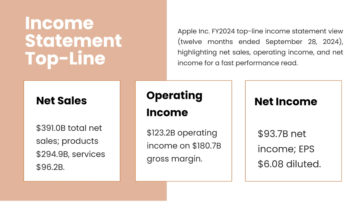 Free Financial Report Presentation Slides Template to Edit Online
