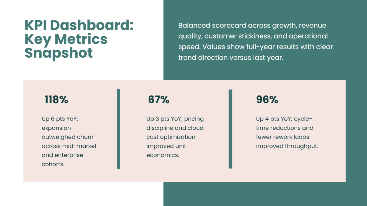 Free Annual Business Review Presentation Template to Edit Online