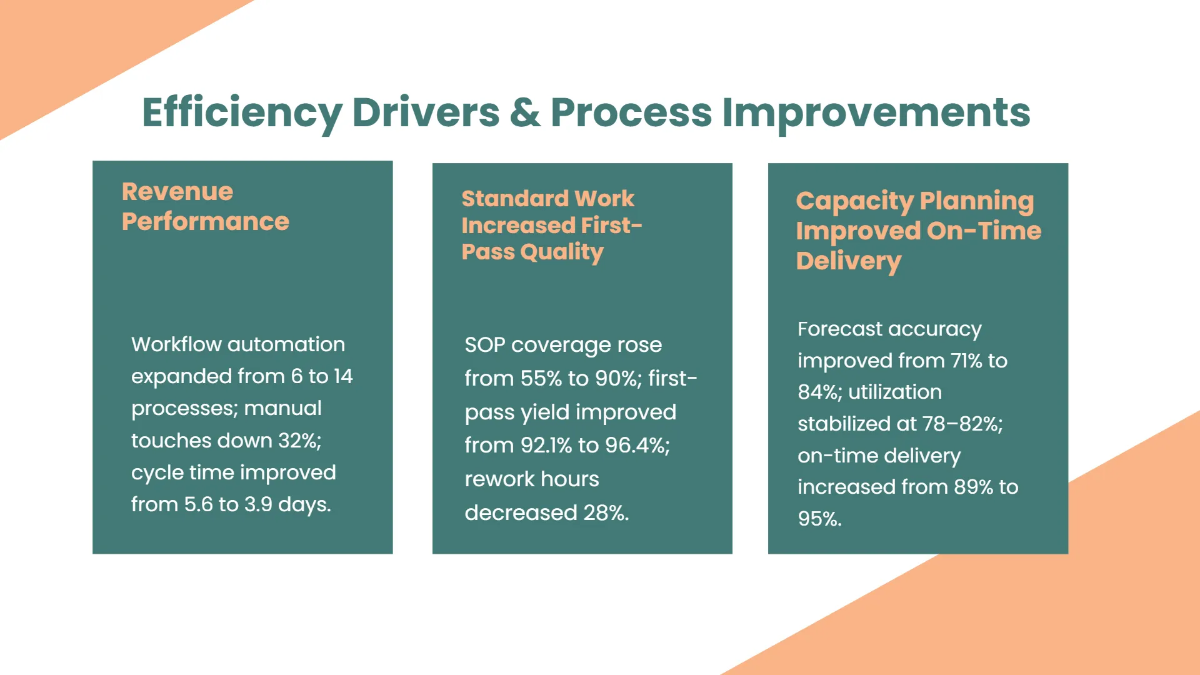 Free Annual Business Review Presentation Template to Edit Online
