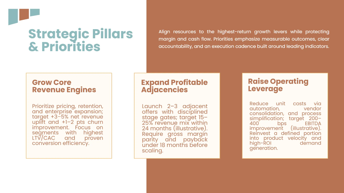 Free Executive Strategy Presentation Deck Template to Edit Online