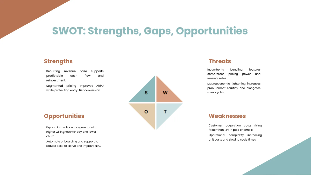 Free Executive Strategy Presentation Deck Template to Edit Online