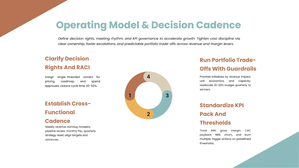 Free Executive Strategy Presentation Deck Template to Edit Online