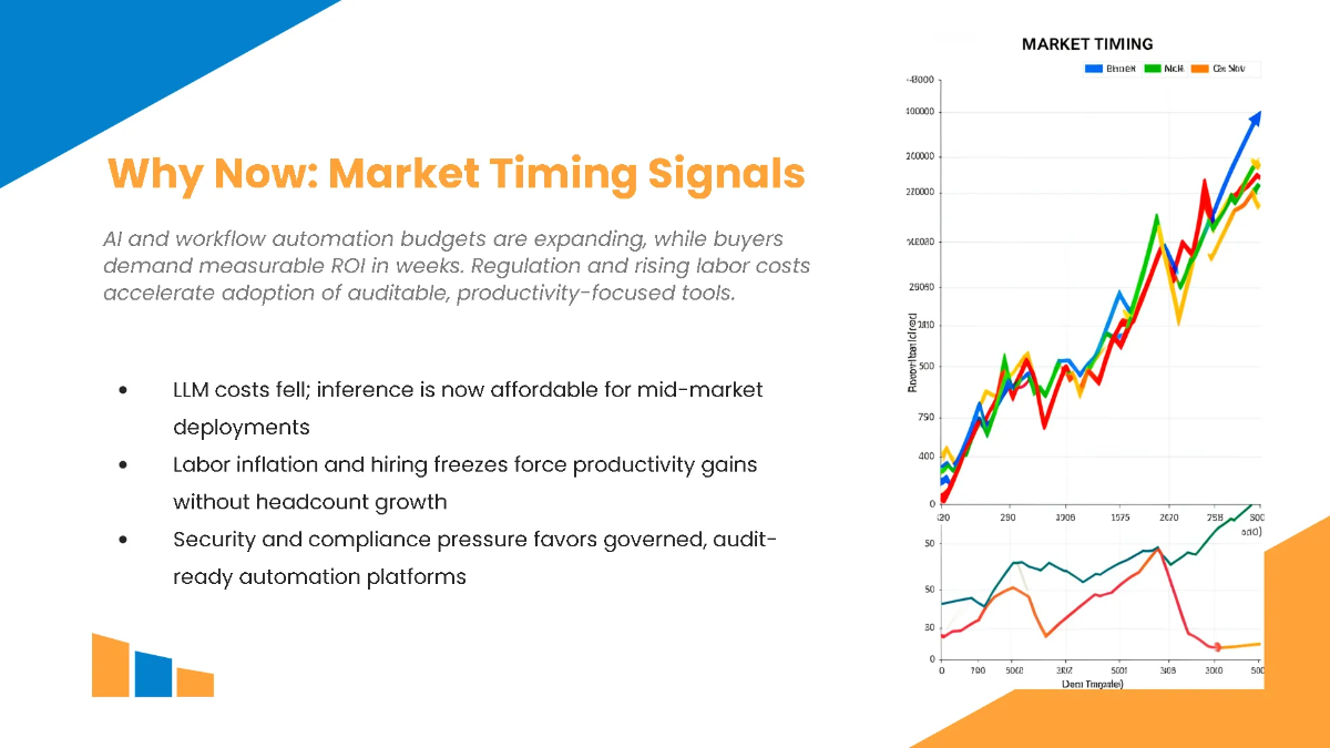 Free Traction & Growth Startup Funding Deck Template to Edit Online