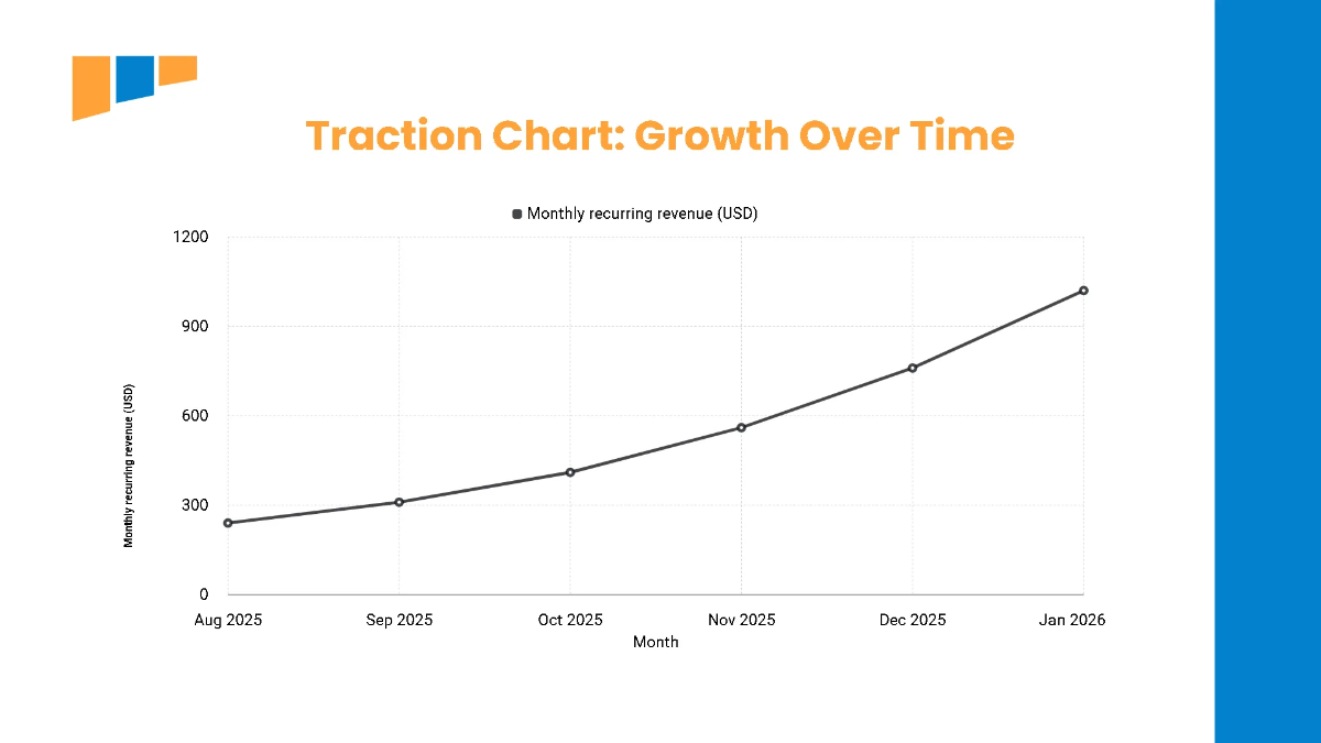 Free Traction & Growth Startup Funding Deck Template to Edit Online