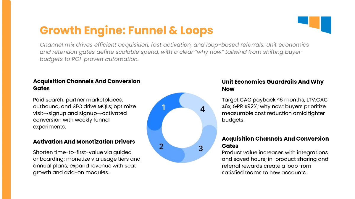 Free Traction & Growth Startup Funding Deck Template to Edit Online