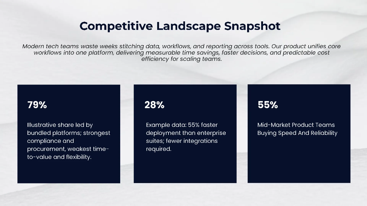 Free Tech Product Investor Pitch Deck Template to Edit Online