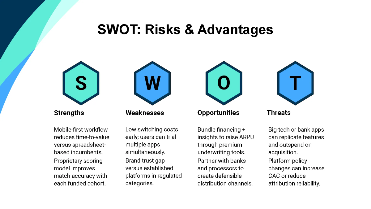 Free Mobile App Funding Pitch Deck Template to Edit Online