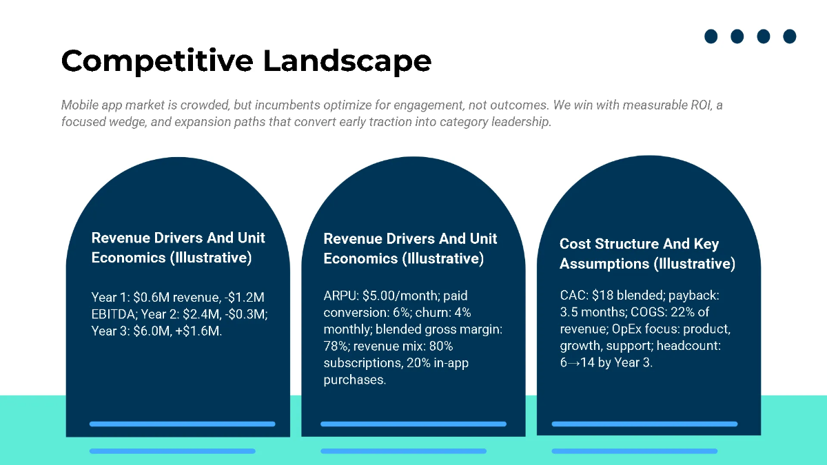 Free Mobile App Funding Pitch Deck Template to Edit Online