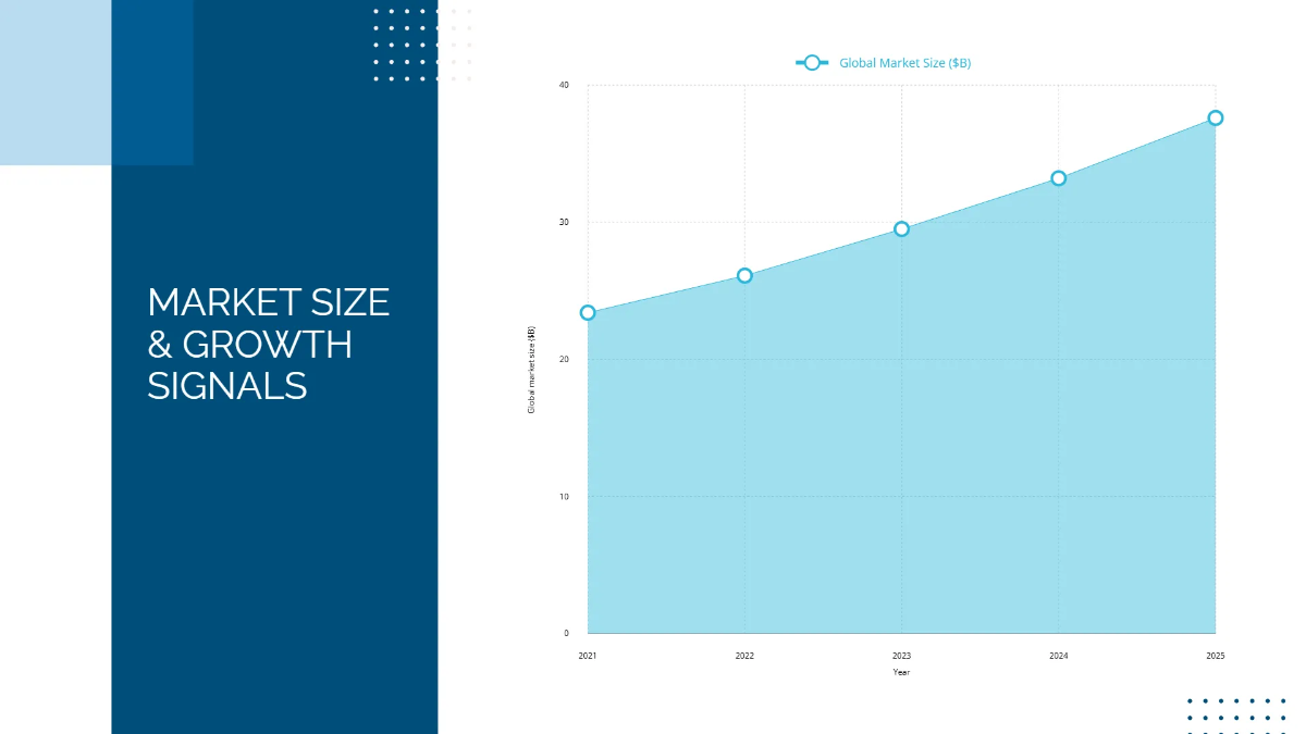 Free Competitive Analysis Business Deck Template to Edit Online