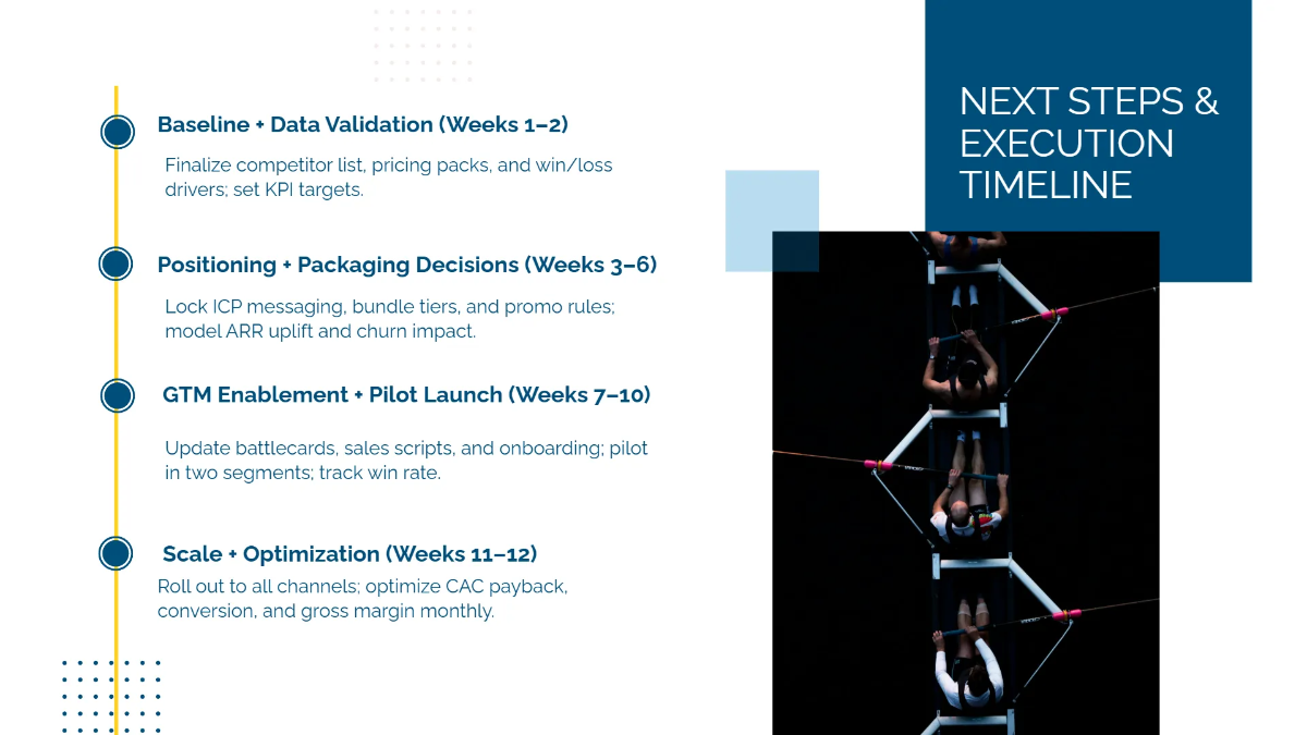 Free Competitive Analysis Business Deck Template to Edit Online