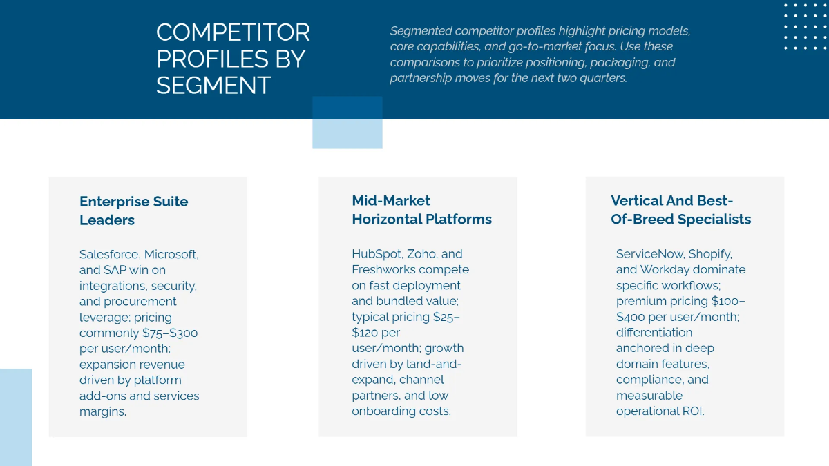 Free Competitive Analysis Business Deck Template to Edit Online