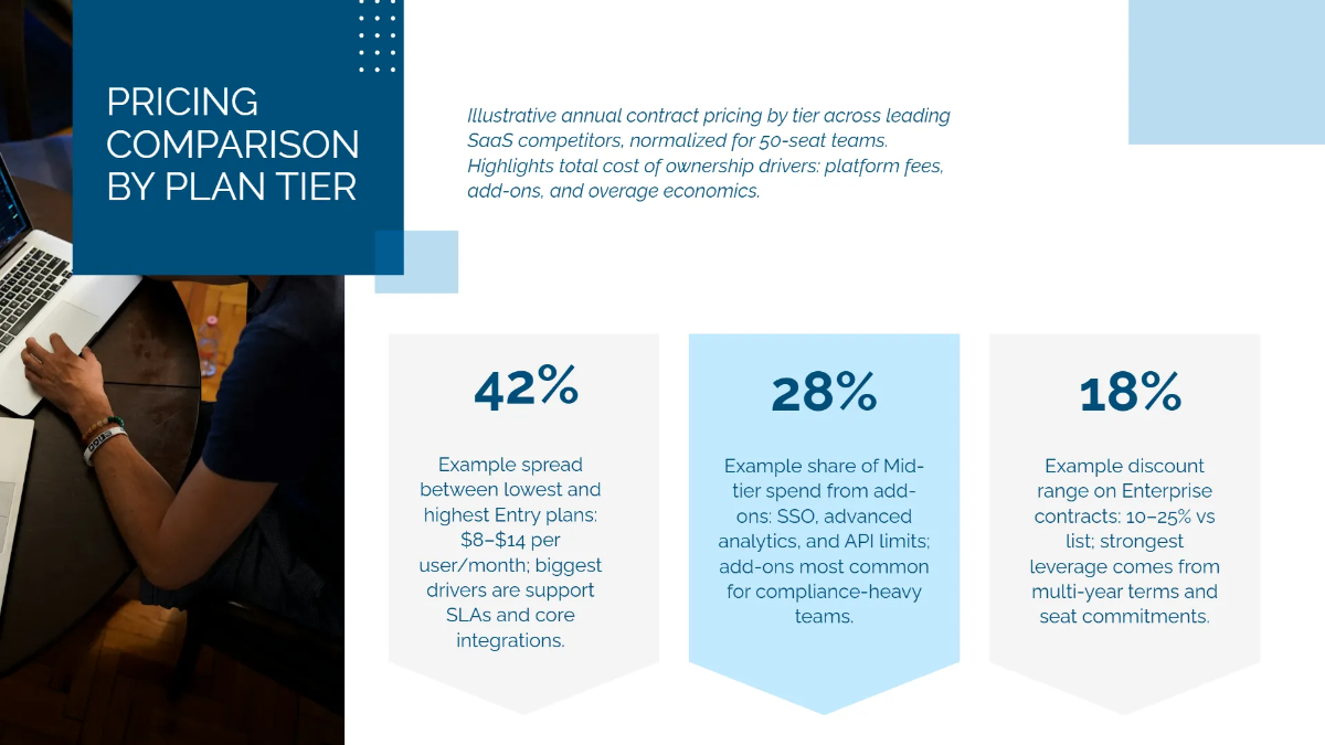 Free Competitive Analysis Business Deck Template to Edit Online