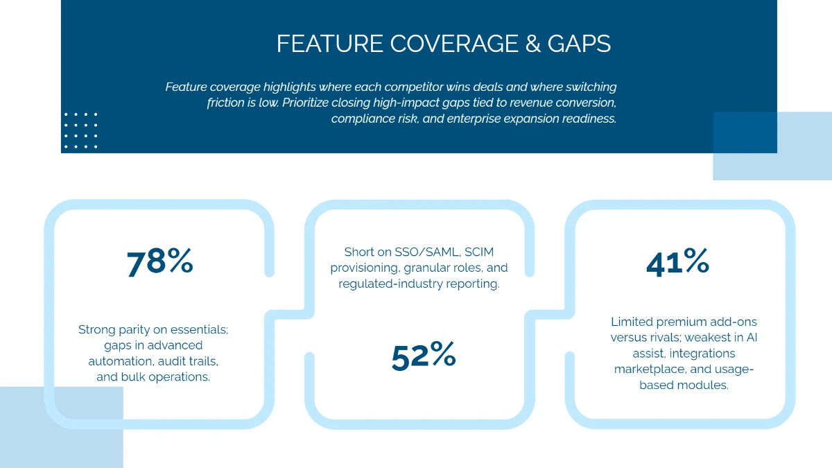 Free Competitive Analysis Business Deck Template to Edit Online