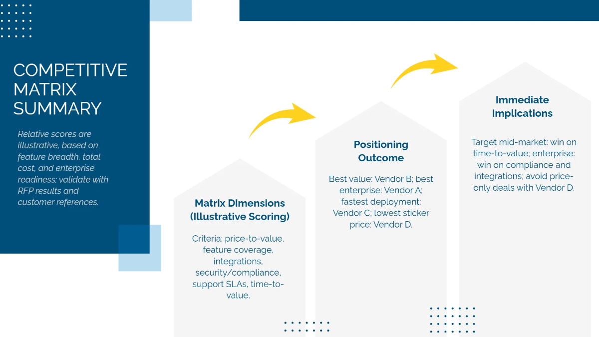 Free Competitive Analysis Business Deck Template to Edit Online