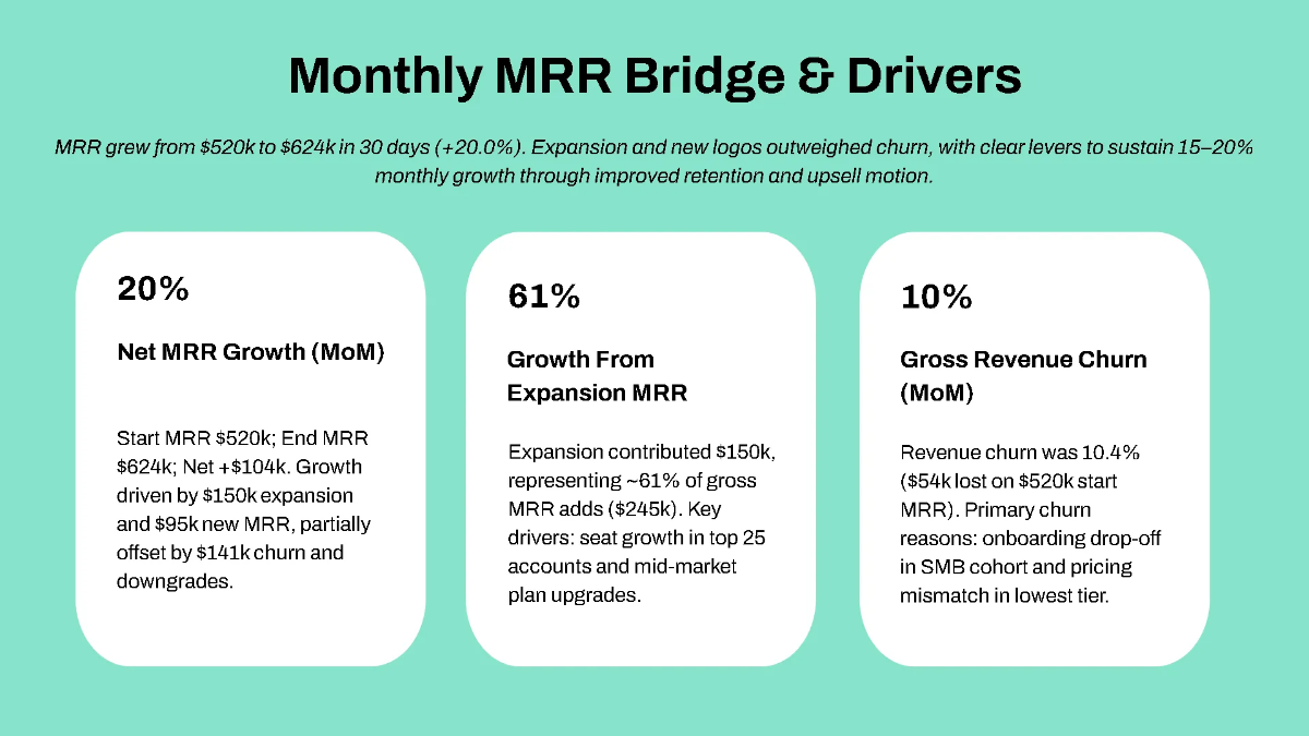 Free SaaS Metrics & Traction Pitch Deck Template to Edit Online