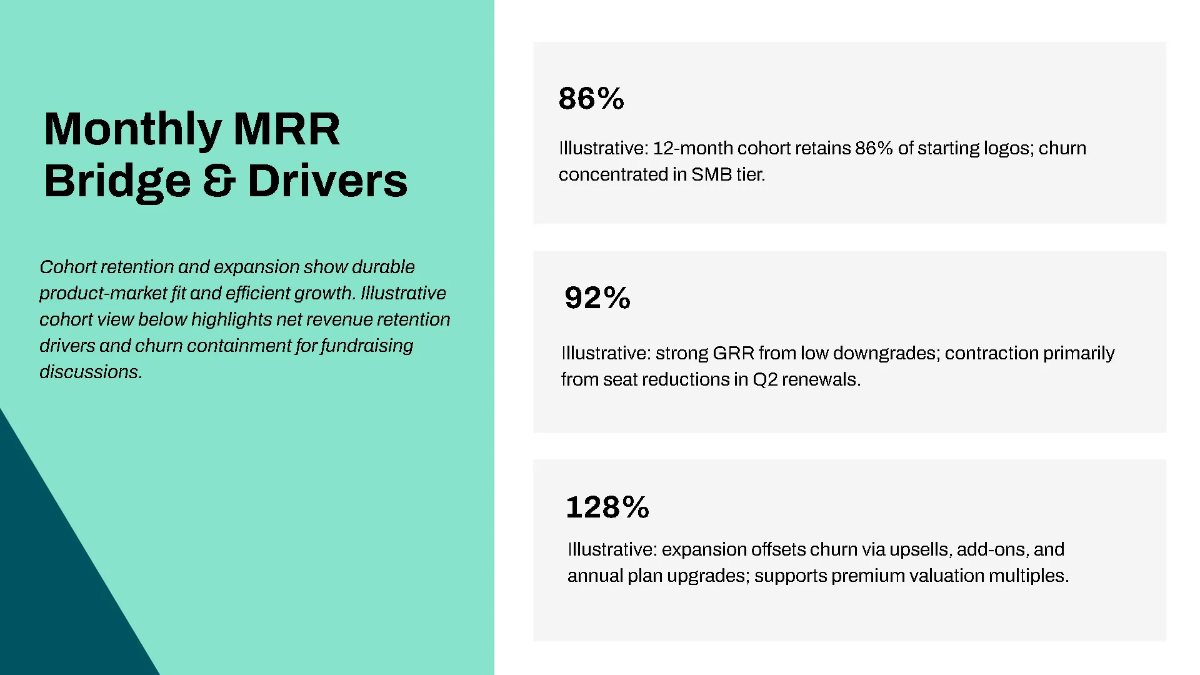 Free SaaS Metrics & Traction Pitch Deck Template to Edit Online