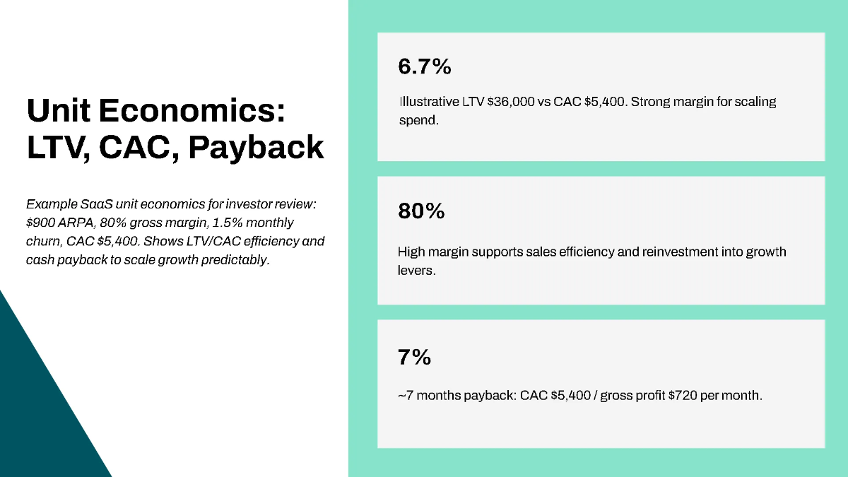 Free SaaS Metrics & Traction Pitch Deck Template to Edit Online