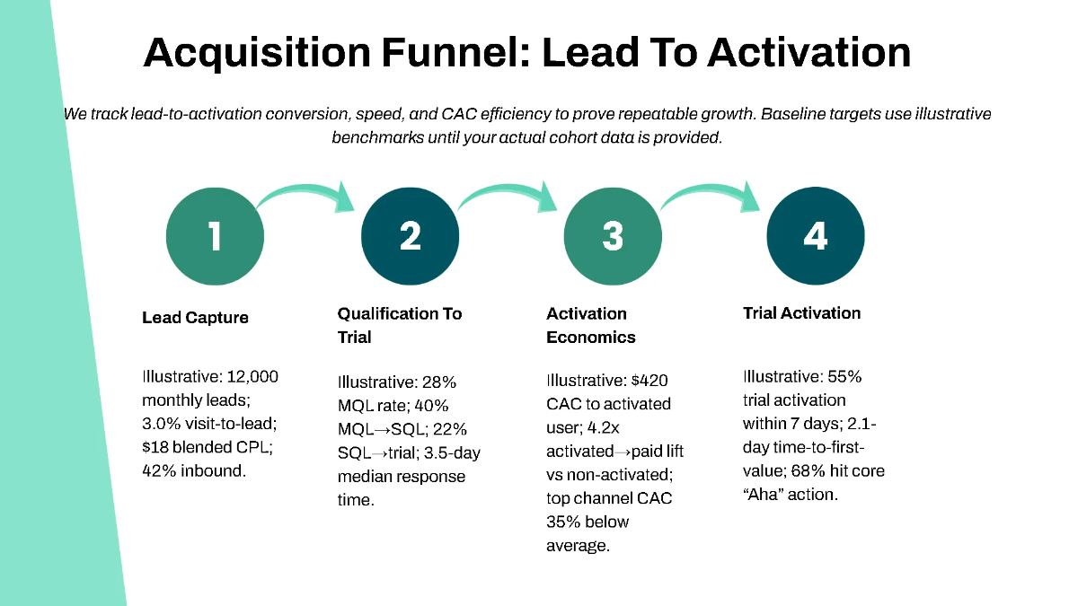 Free SaaS Metrics & Traction Pitch Deck Template to Edit Online