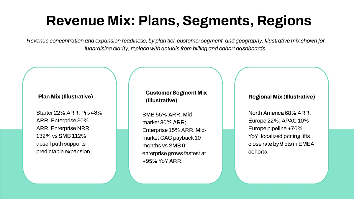 Free SaaS Metrics & Traction Pitch Deck Template to Edit Online