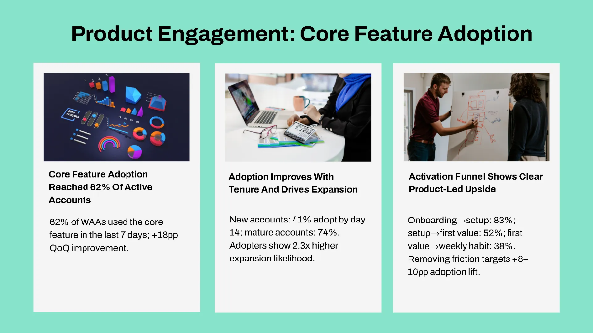 Free SaaS Metrics & Traction Pitch Deck Template to Edit Online