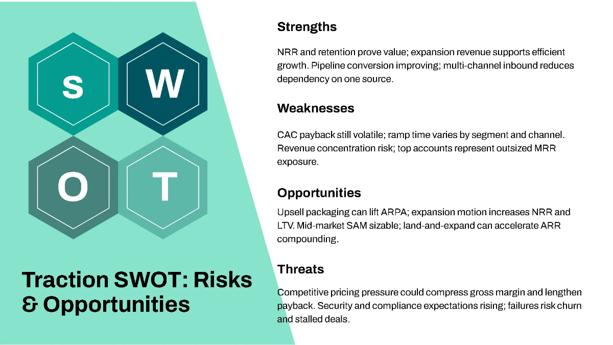 Free SaaS Metrics & Traction Pitch Deck Template to Edit Online