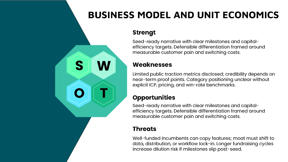 Free Seed Funding Strategy Pitch Deck Template to Edit Online