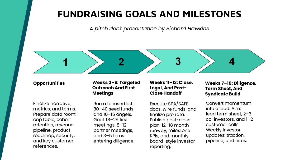 Free Seed Funding Strategy Pitch Deck Template to Edit Online