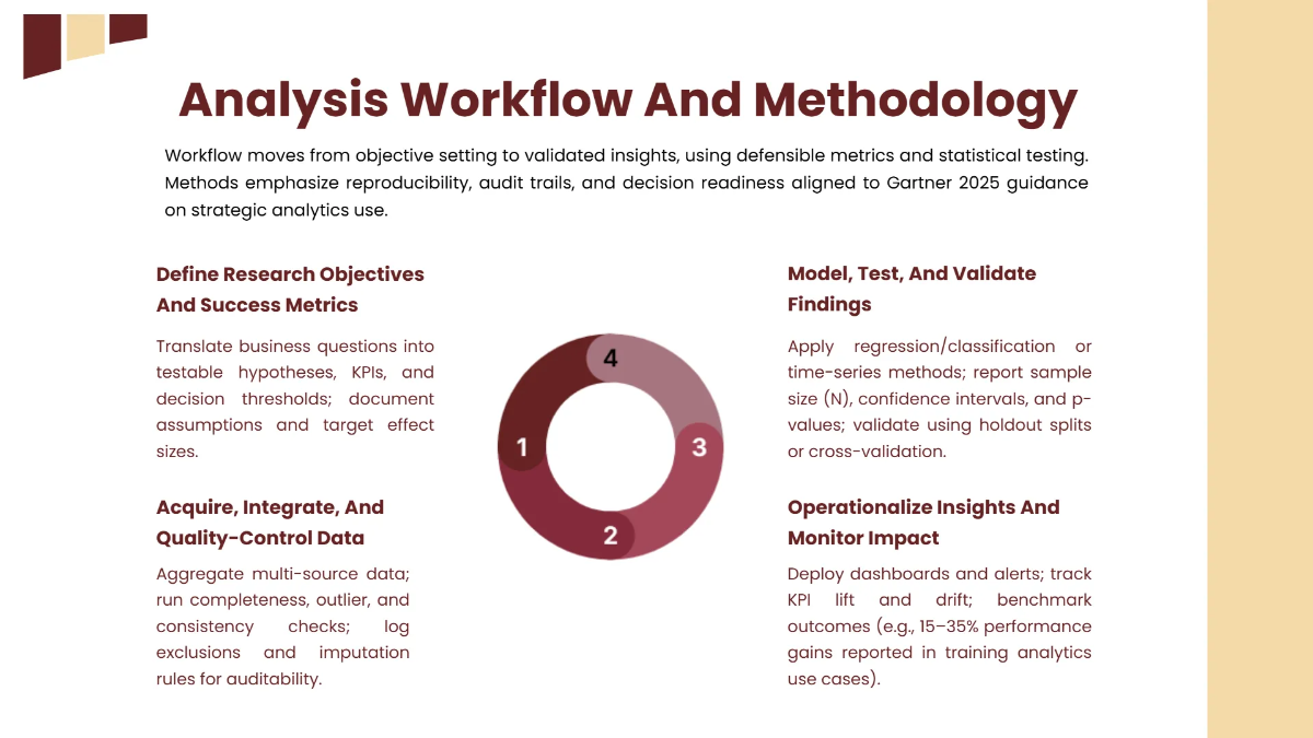Free Data-Driven Analytics Presentation Template to Edit Online