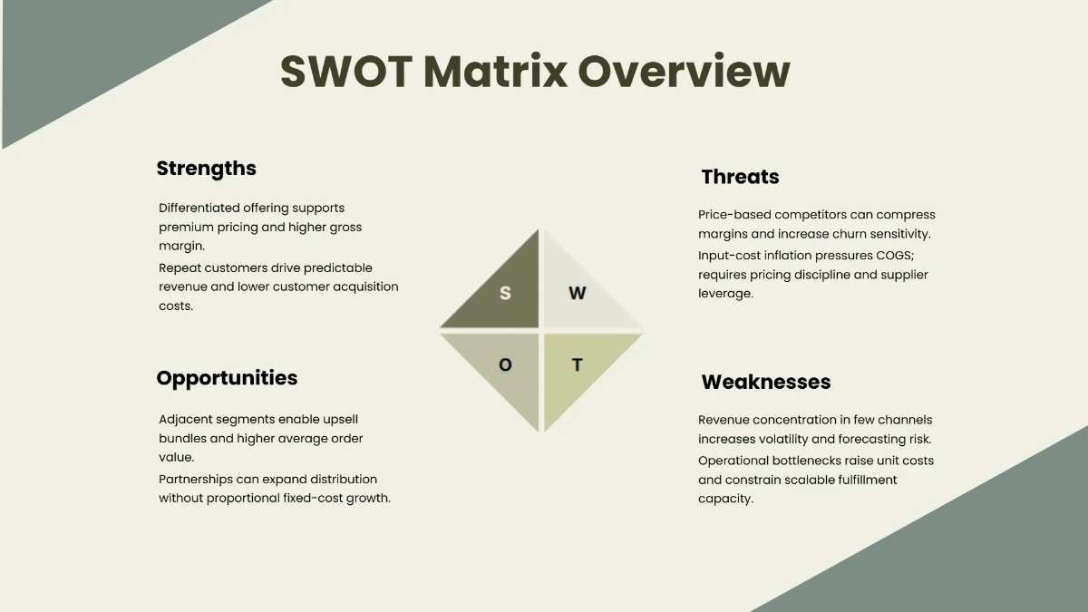 Free SWOT Analysis Business Presentation Template to Edit Online