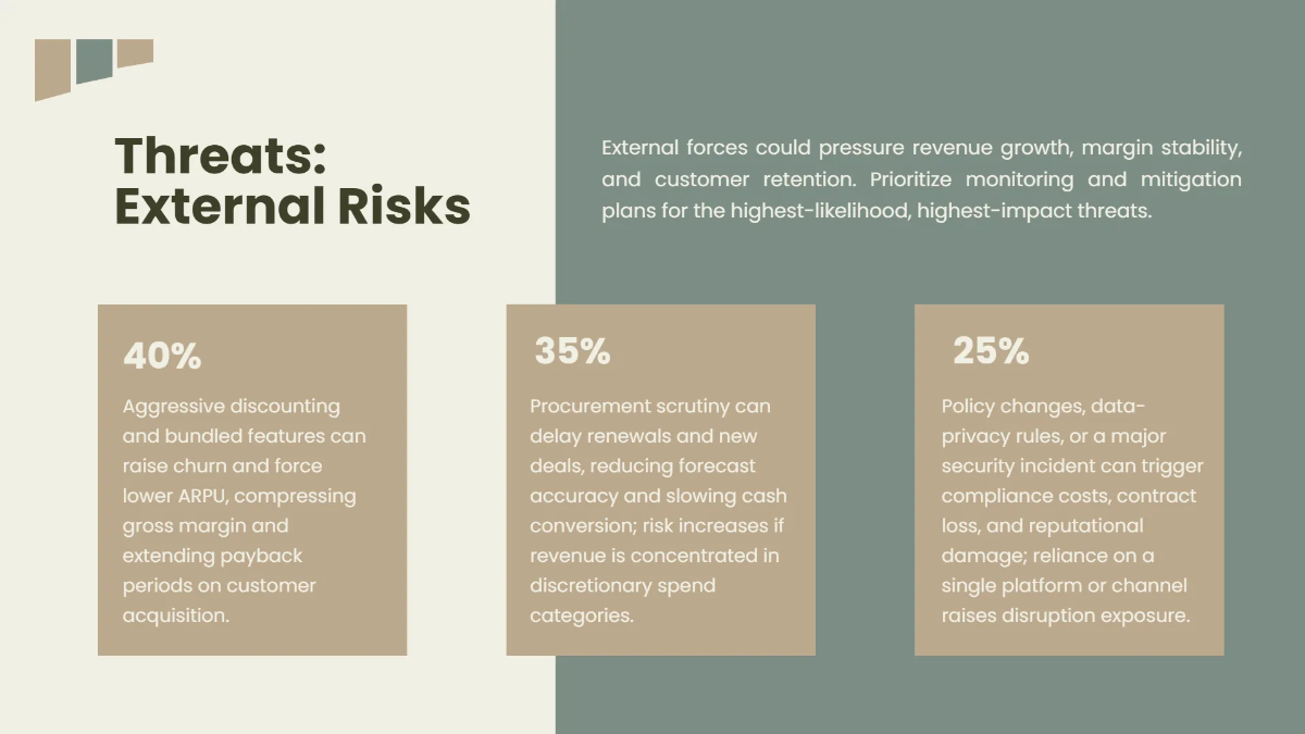 Free SWOT Analysis Business Presentation Template to Edit Online