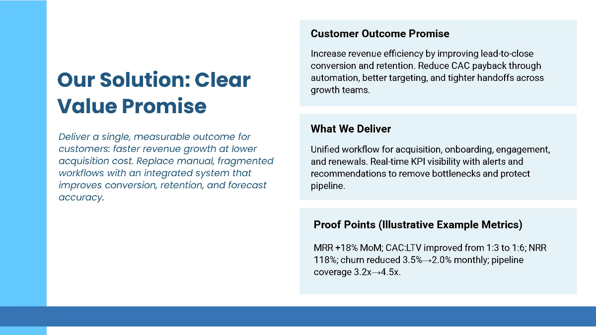 Free Series A Startup Growth Pitch Deck Template to Edit Online